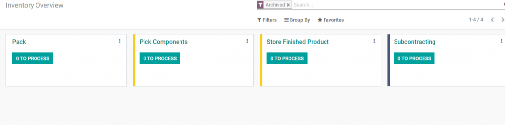  Odoo Inventory Management System