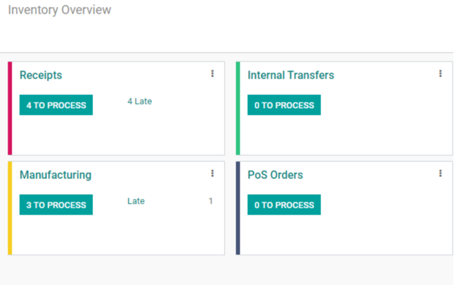Inventory-Overview-3