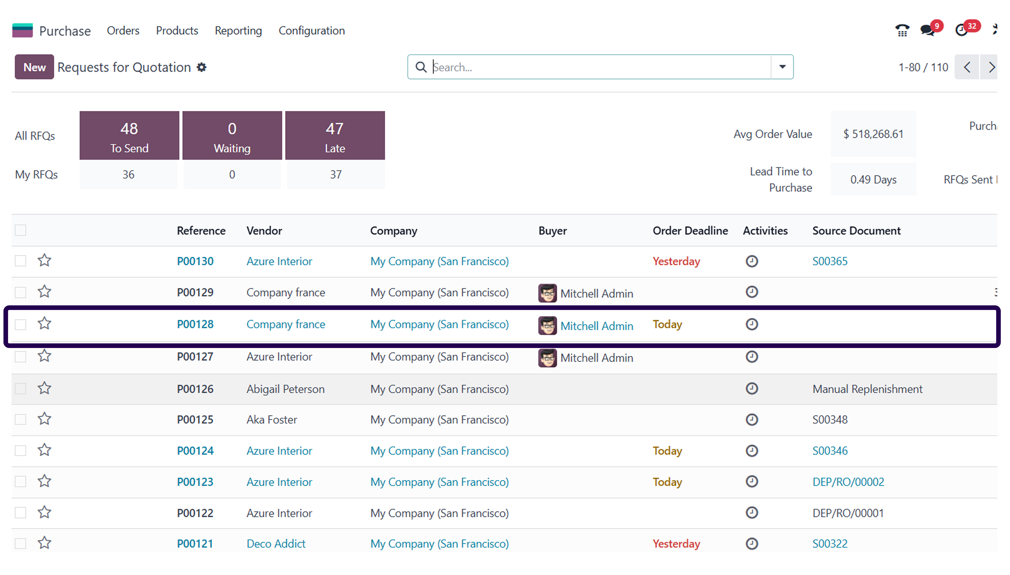 How Does the Drop-Shipping Features works in Odoo Sales Module?