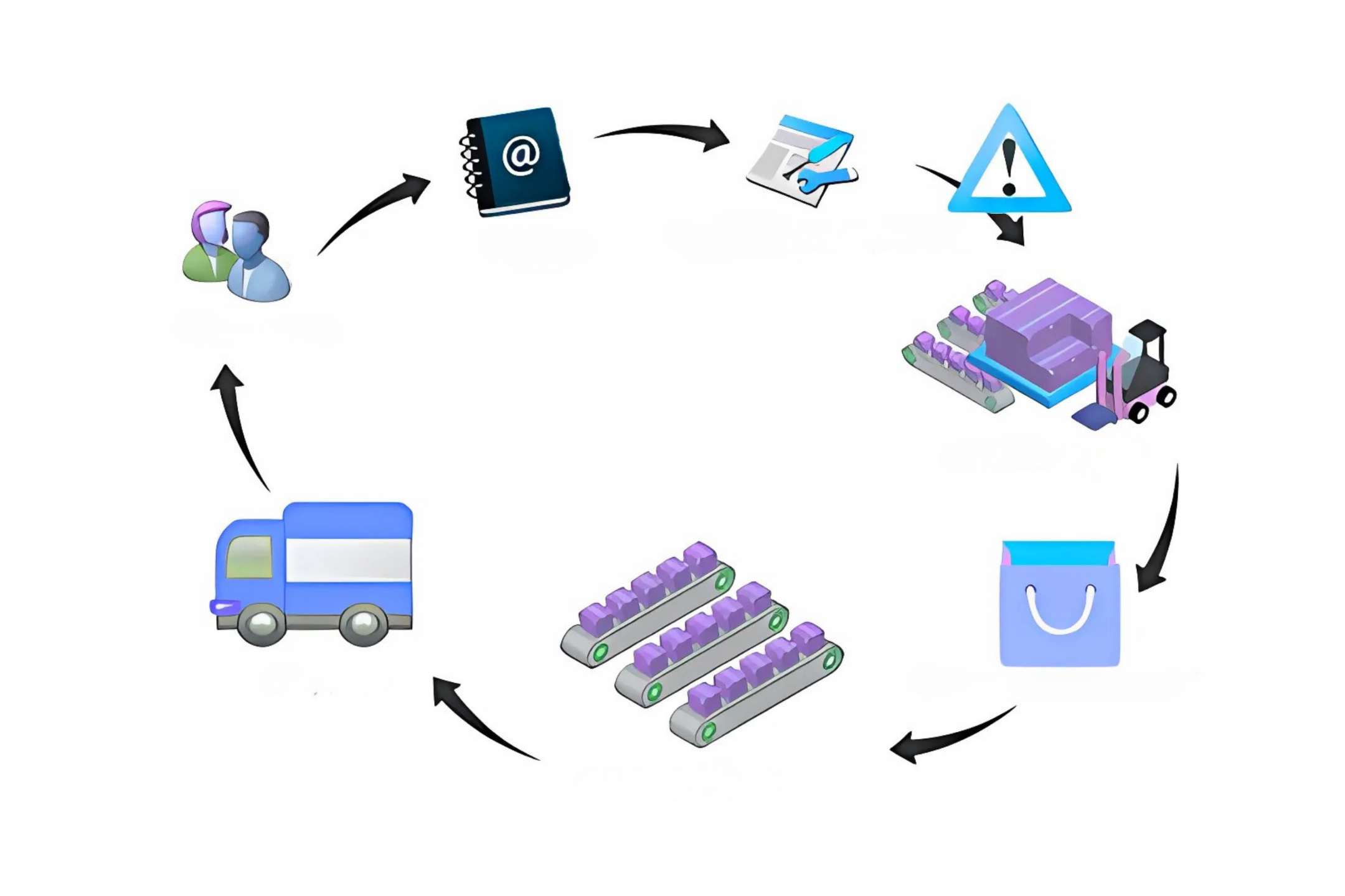 Odoo and Warehouse Management System 