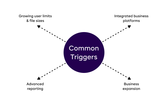 Common triggers to migrate from QuickBooks to Odoo