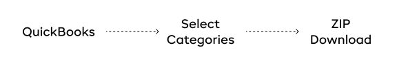 QuickBooks data export with category selection and ZIP download