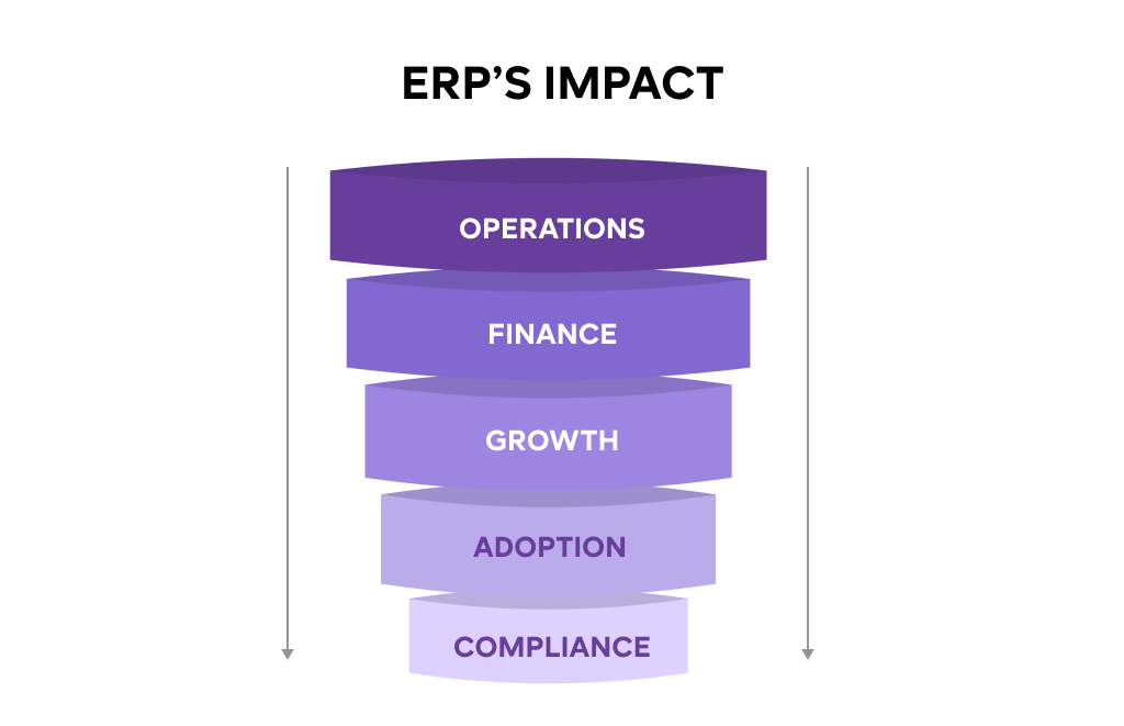 Training-your-staffs