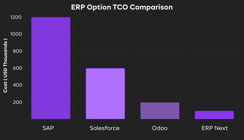 Training-your-staffs