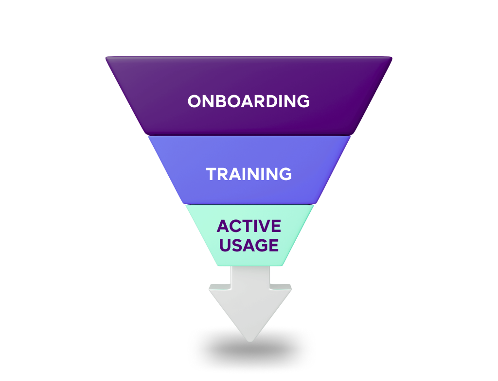 Training-your-staffs