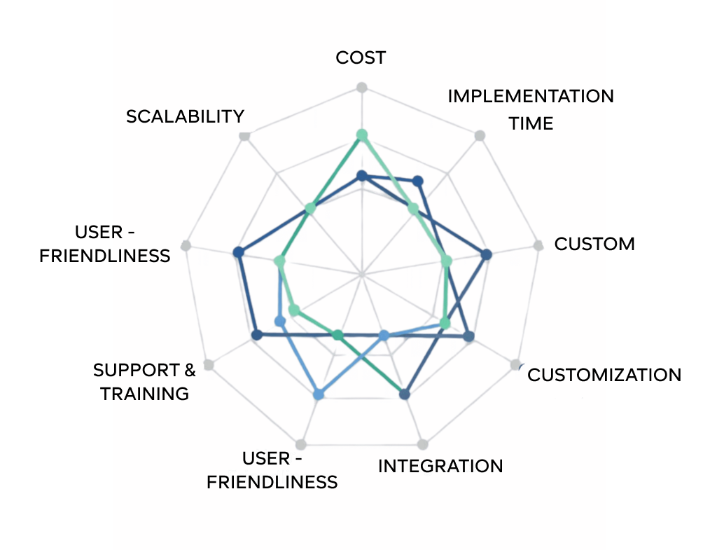 Training-your-staffs