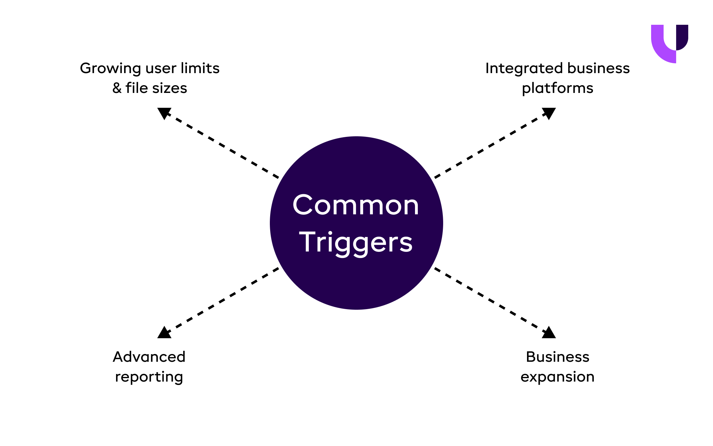 Common-Triggers-Image