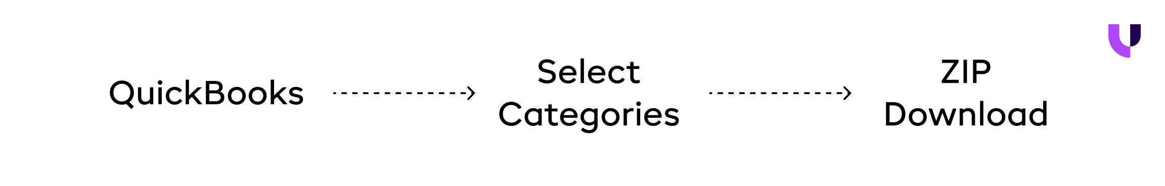 Data-Export-from-QuickBooks-Image