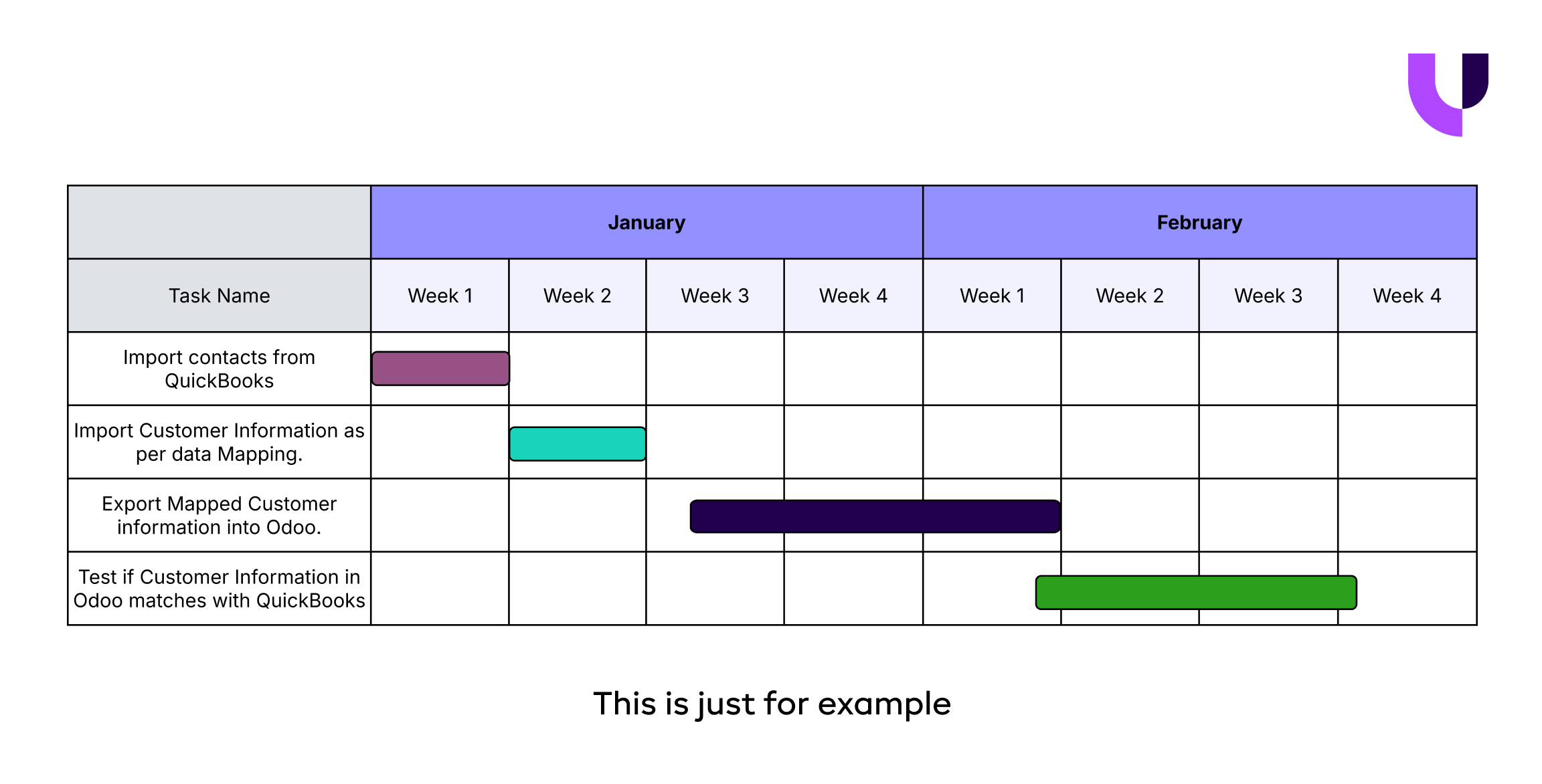 Gantt-Style-Chart