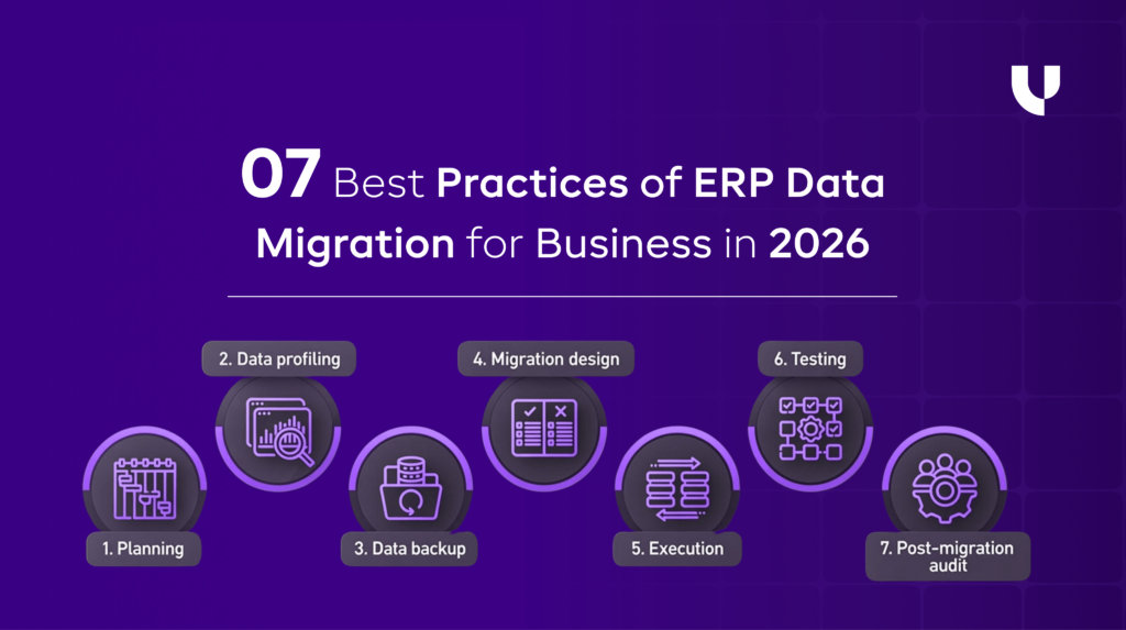 7 Best Practices of ERP Data Migration for Businesses in 2026