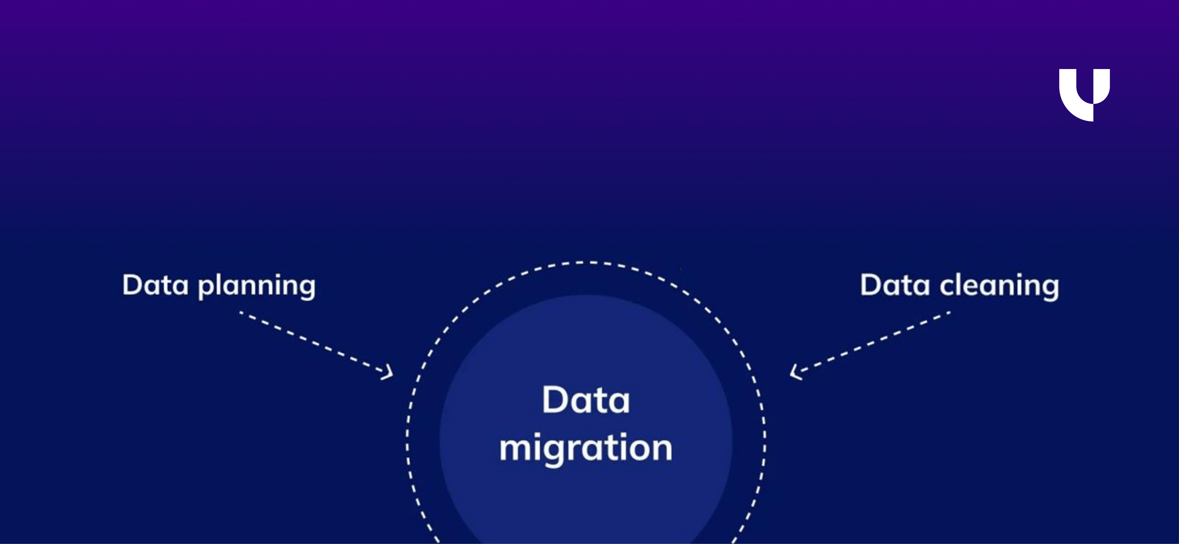 7-Best-Practices-of-ERP-Data-Migration-for-Businesses-in-2026-Image-0