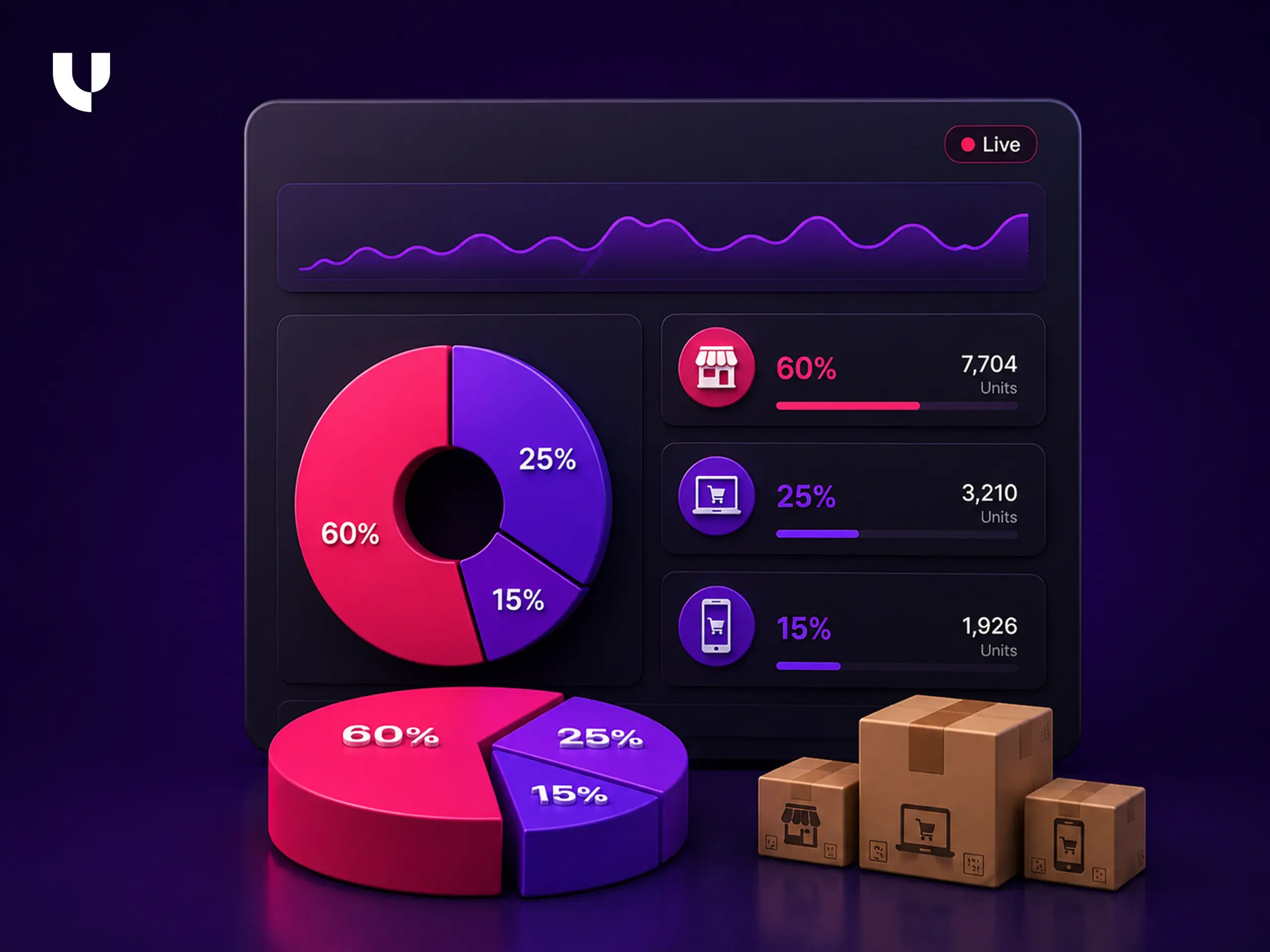 Allocate-Stock-Across-All-Three-Channels-in-Real-Time-scaled