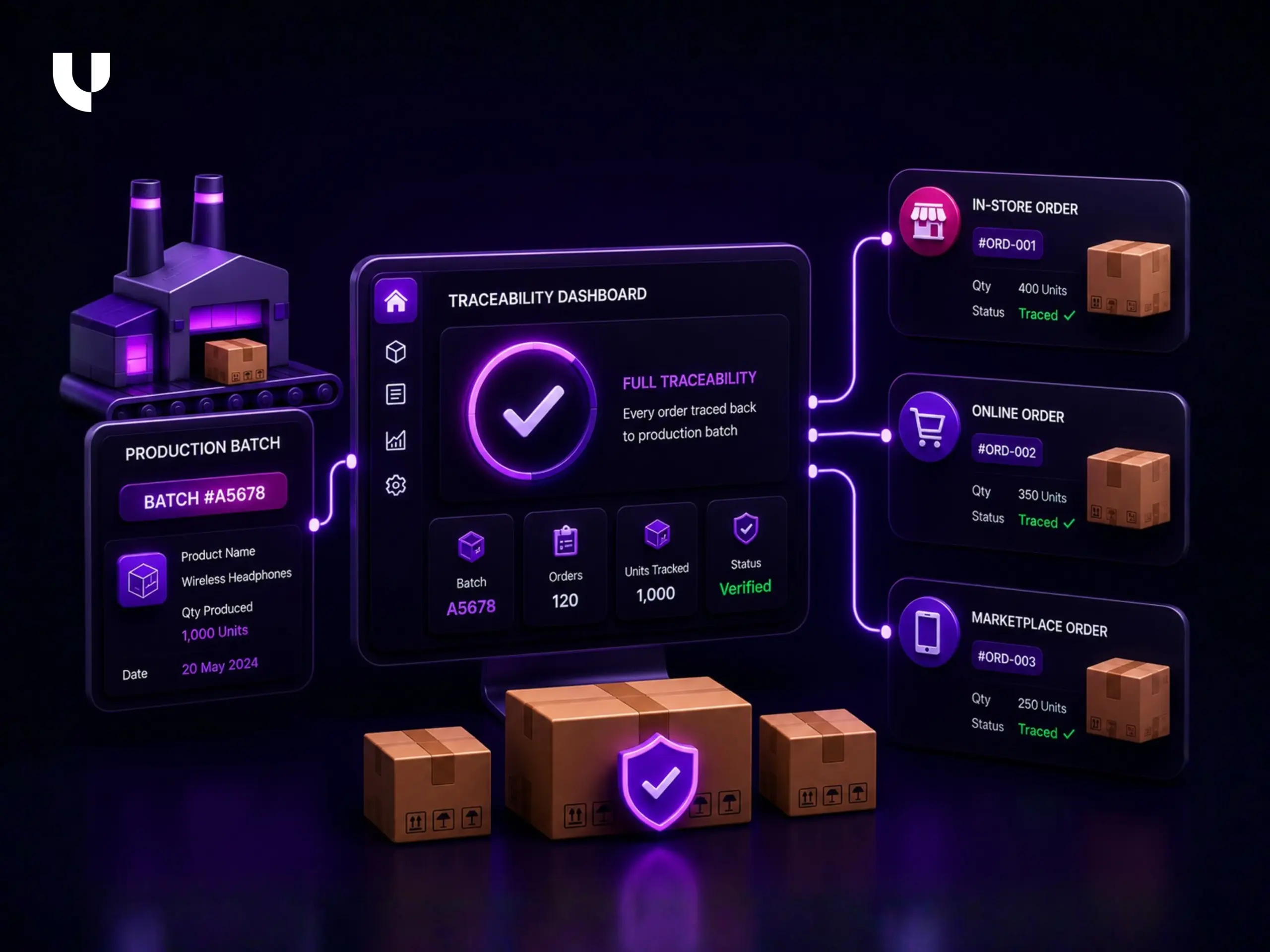 Trace-Every-Order-Back-to-the-Production-Batch-Across-All-Three-Channels-scaled
