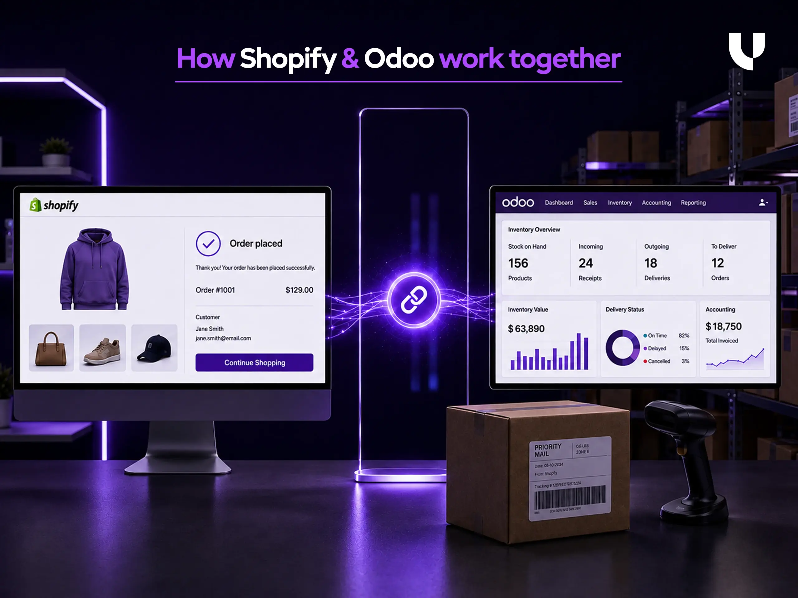 How-Shopify-Odoo-Work-Together-scaled