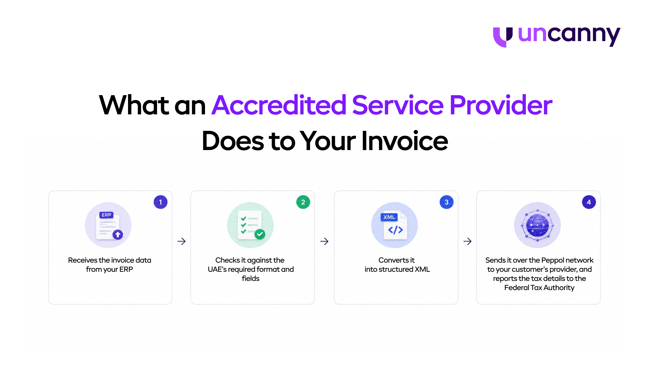 UAE-E-Invoicing-Inner-Image