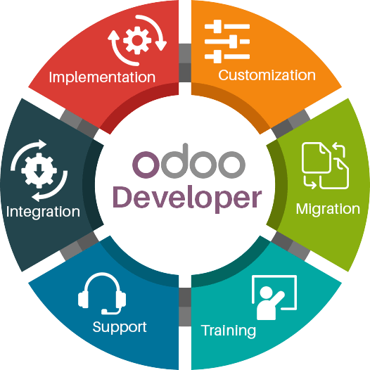 Odoo ERP Implementation Services Company In USA - Uncannycs