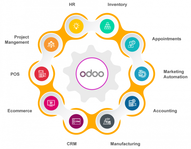 Odoo Software