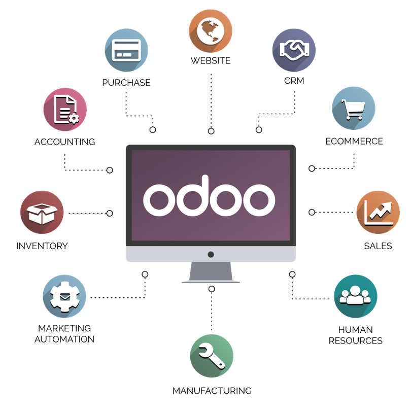 Odoo ERP: A comprehensive business management solution