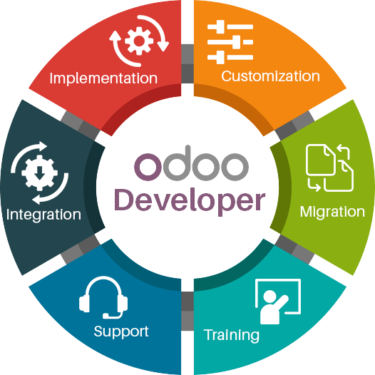 Odoo Development