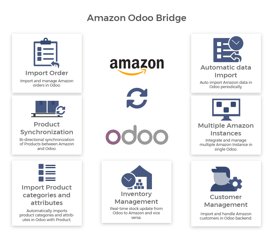 Odoo Amazon Connector
