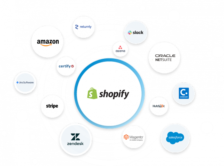 ecosystem hero Shopify