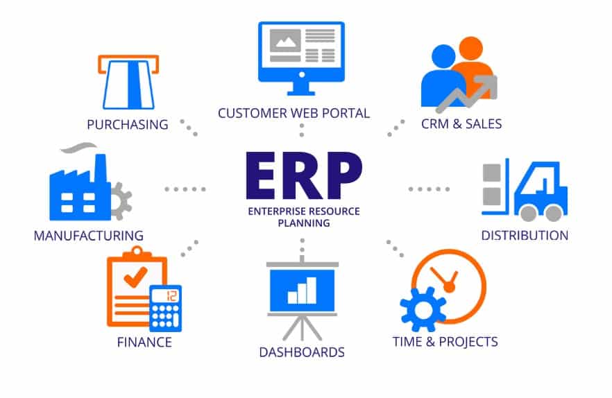 How Does an ERP System Work?