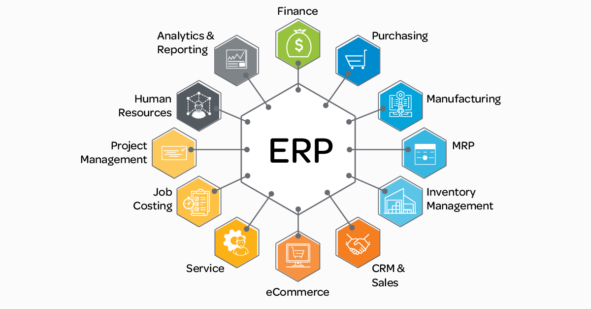 What do you mean by an ERP System?