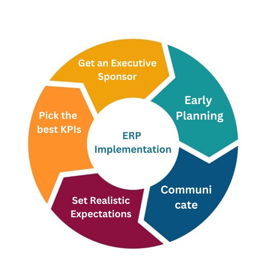 What Are The Stages Of ERP Implementation And Its Challenges?