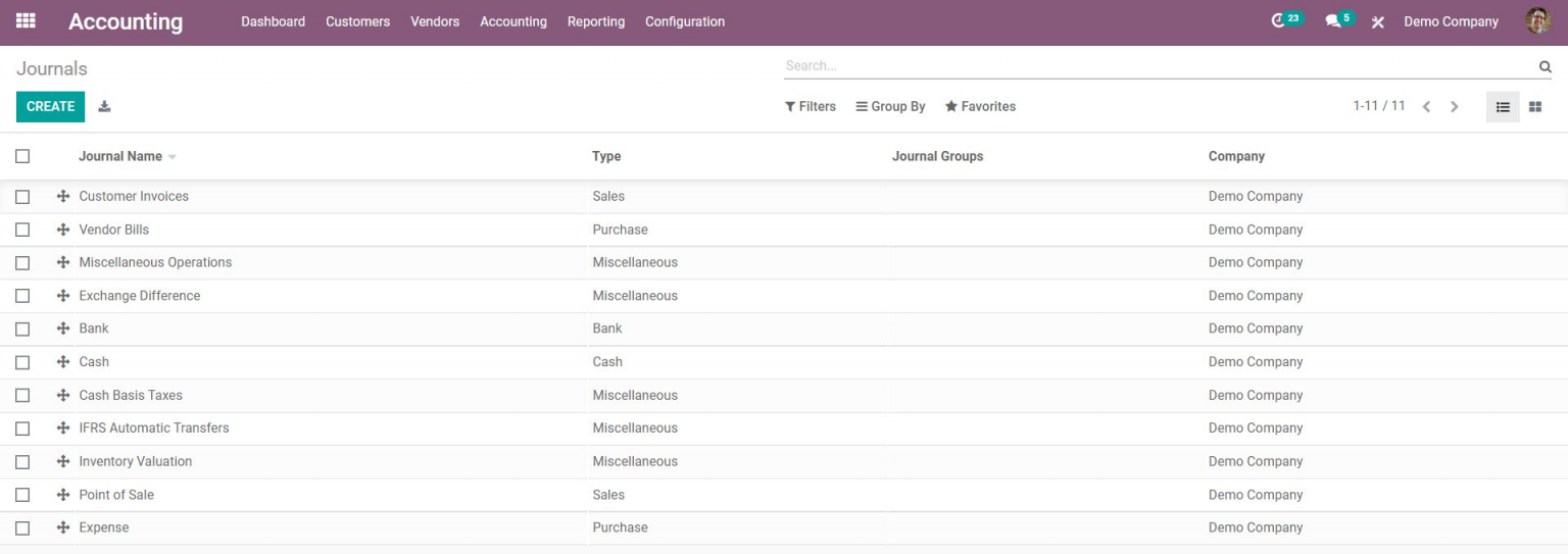 Everything You Need To Know About Odoo Accounting Module