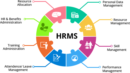 What is Odoo HRMS?