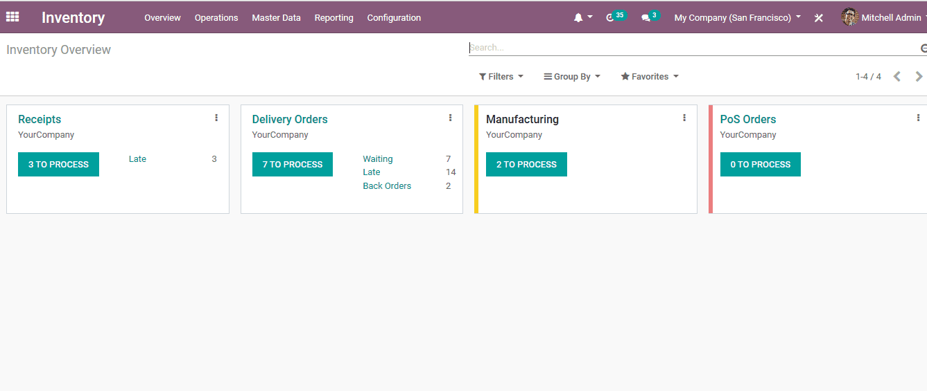 Odoo HealthCare Management Inventory