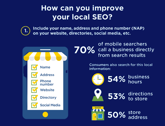 Why is local SEO important?