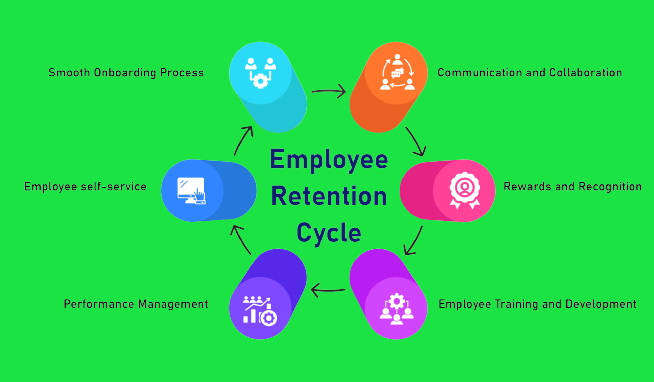 How Odoo HRMS Enhances Employee Engagement and Retention